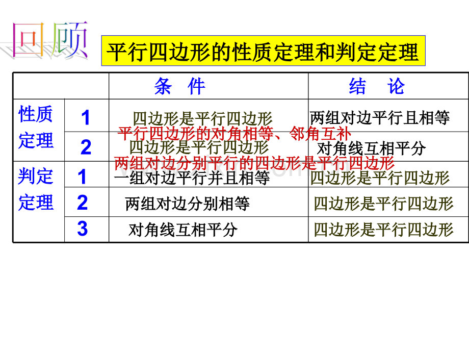 56三角形的中位线.pptx_第1页