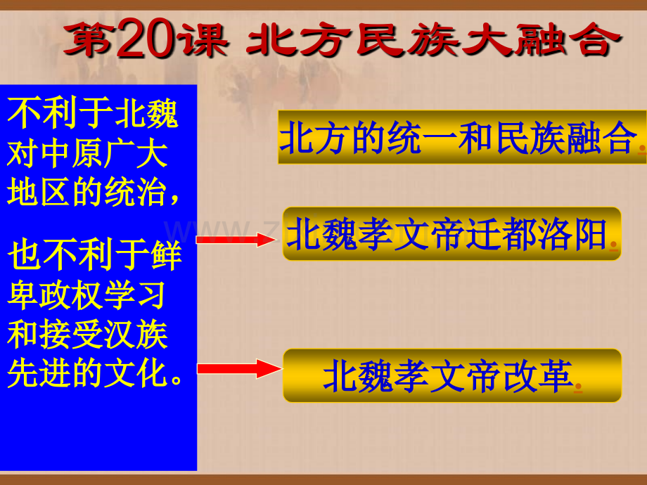 七年级历史北方民族大融合2-PPT课件.pptx_第2页