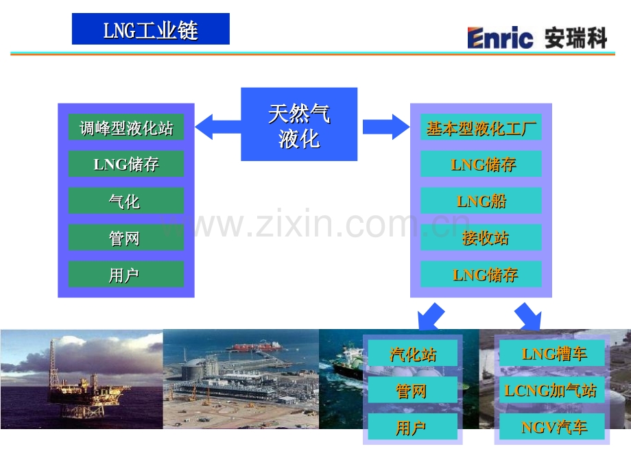 LCNG加气站介绍.pptx_第1页