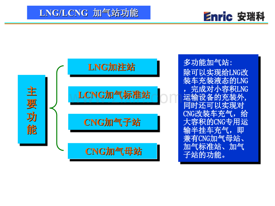LCNG加气站介绍.pptx_第2页