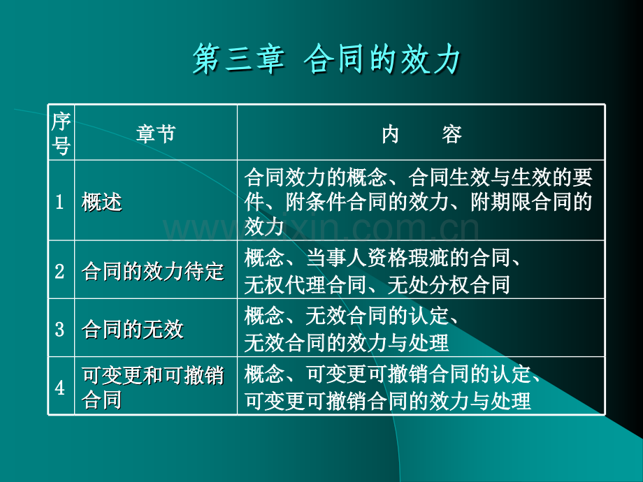 3合同的效力.pptx_第1页
