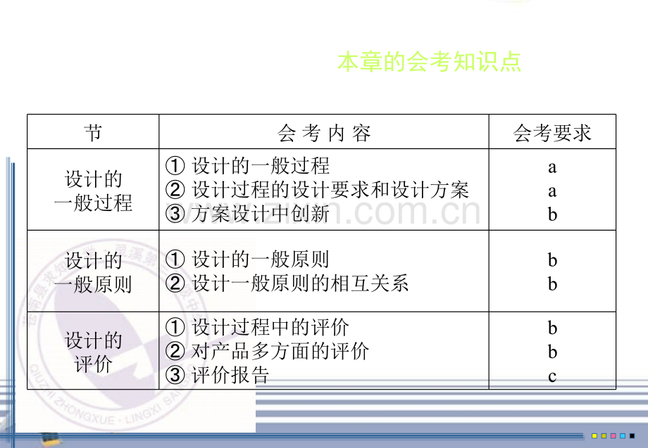 份高二通用技术会考复习资料设计的过程原则及评价教学.pptx_第1页