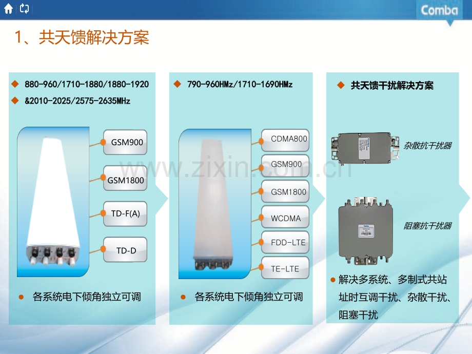 京信天馈解决方案.pptx_第2页