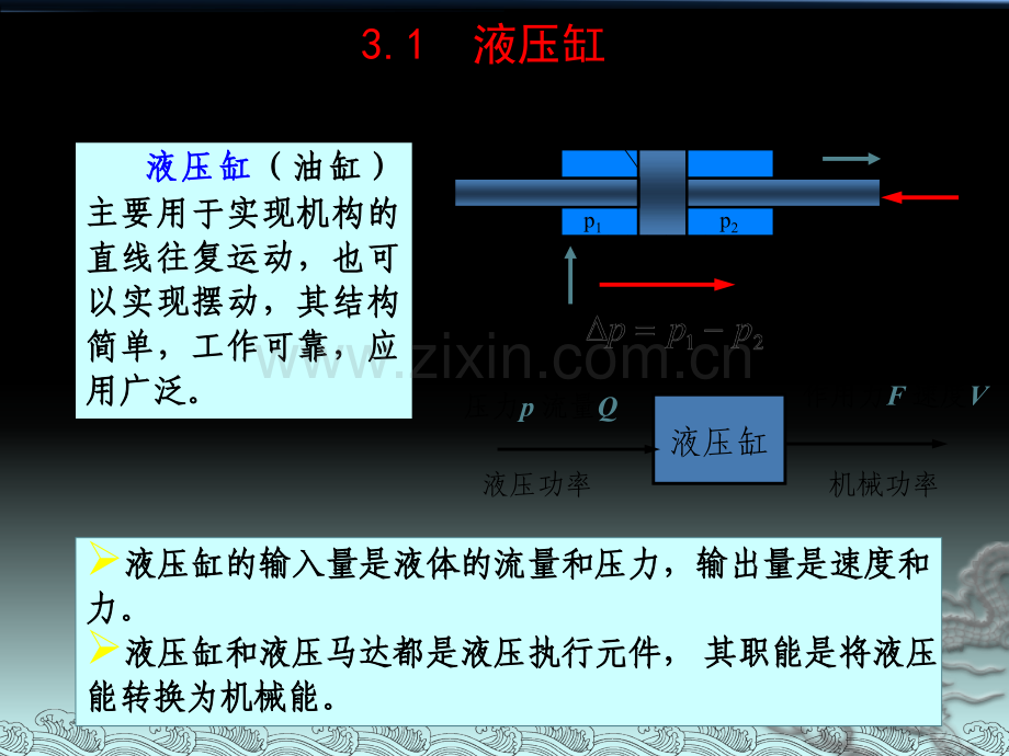 3液压执行元件教程.pptx_第2页