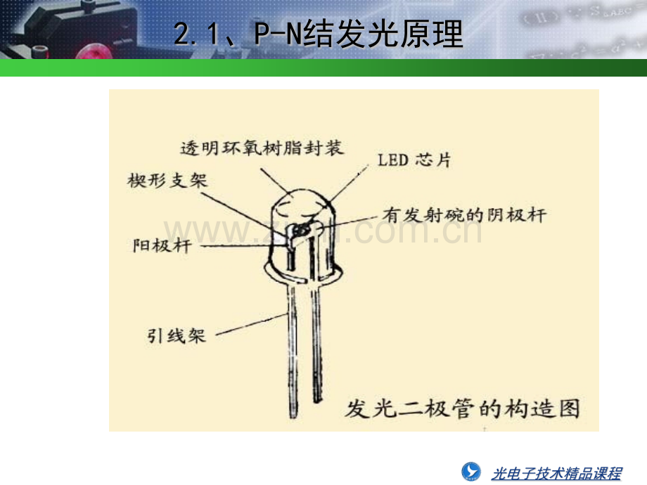 ch半导体发光显示器件.pptx_第2页