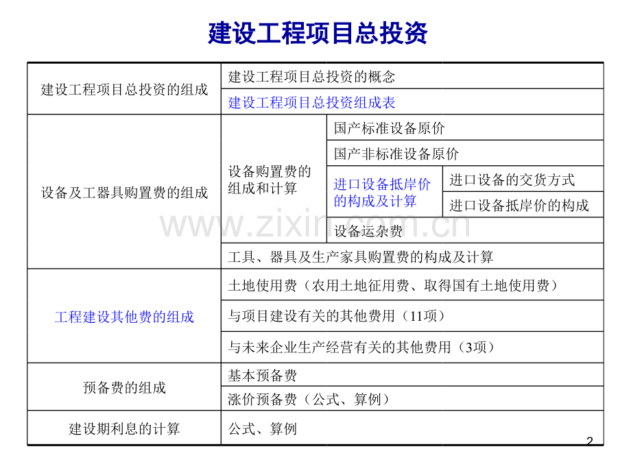 从业资格考试一建考试经济.pptx_第2页