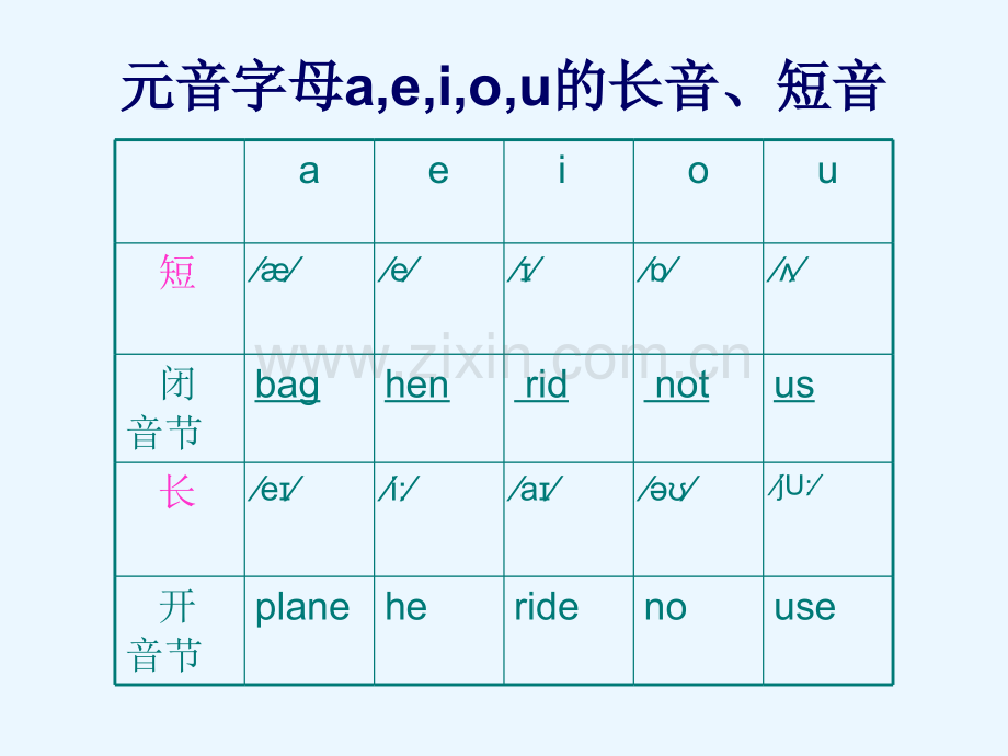 元音字母长音短音对比.pptx_第2页