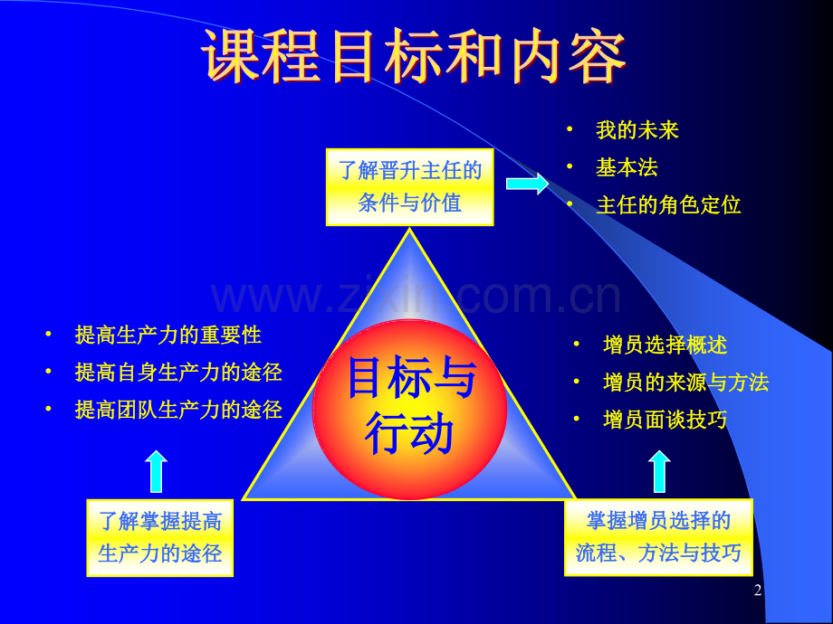 主任养成班一.pptx_第2页