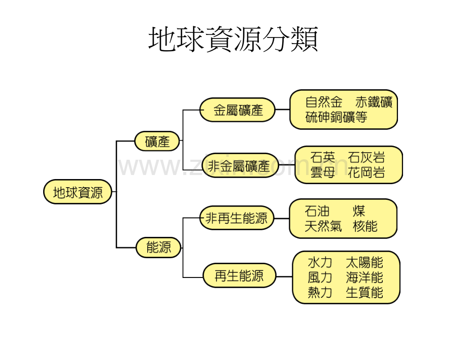 3奈米零价铁除水污染.pptx_第2页