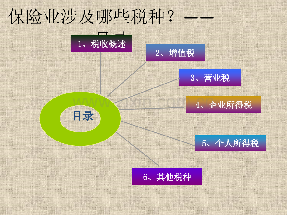 保险业涉及税种培训资料李春然.pptx_第1页