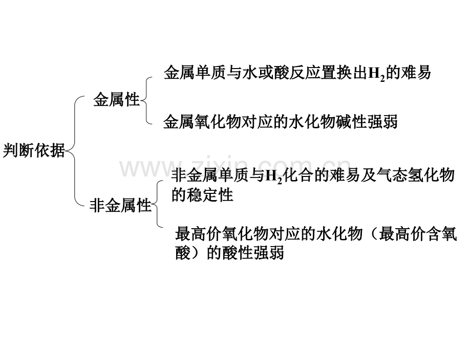 元素周期表的应用3.pptx_第2页