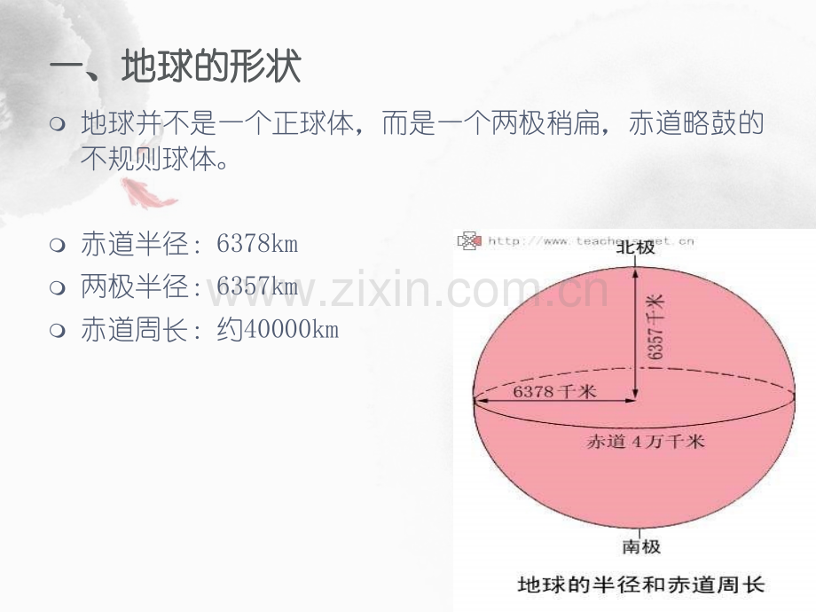 七年级地理经纬线18240.pptx_第2页