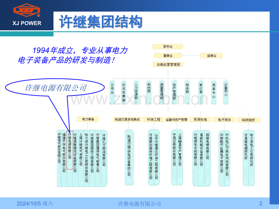PZ612000智能高频开关直流操作电源系统.pptx_第2页