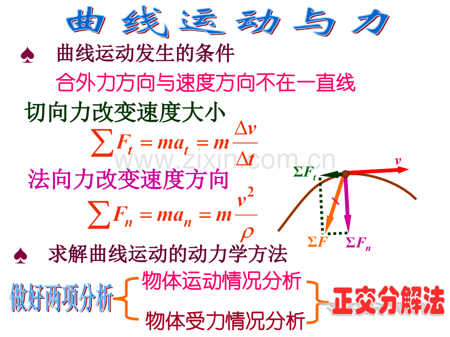 全套更高更妙的物理竞赛竞赛10曲线运动的动力学解.pptx_第2页