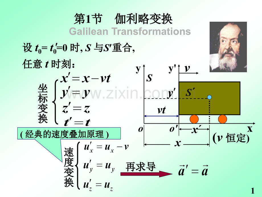 lec狭义相对论.pptx_第2页