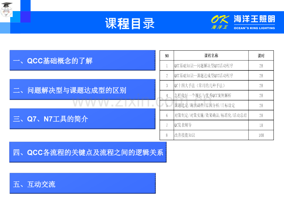 QCC基础教育问题解决型活动程序.pptx_第1页