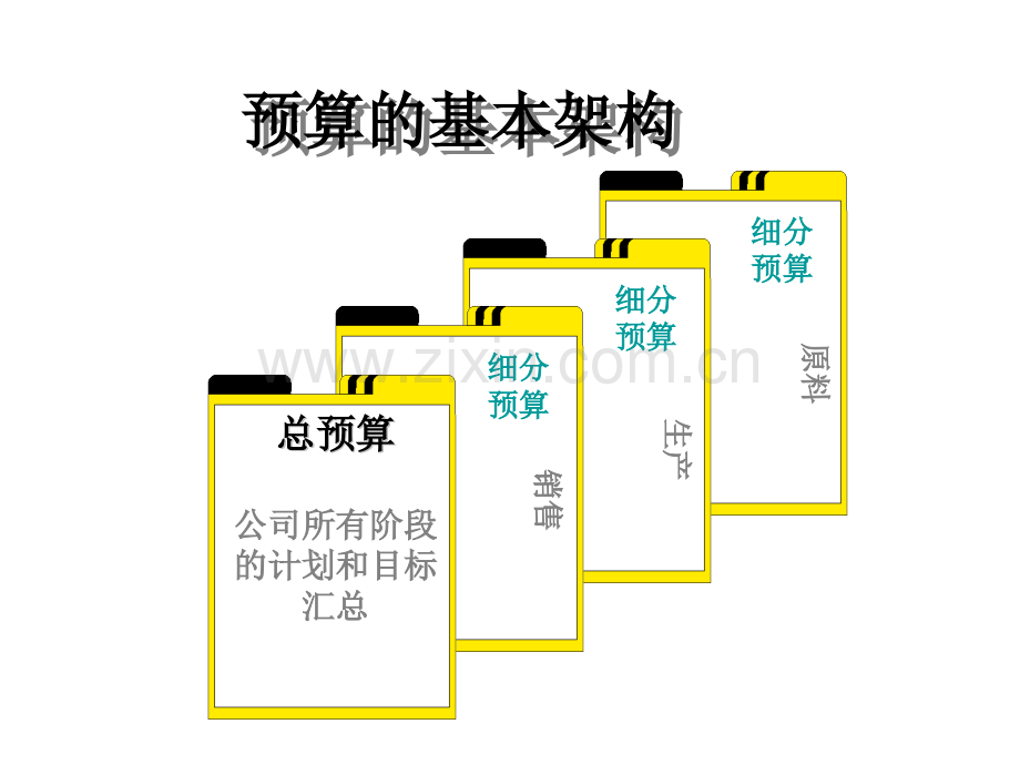 全面预算的编制.pptx_第2页