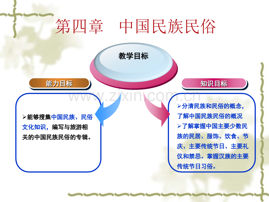 全国导游基础知识中国民族民俗1汉族.pptx_第1页