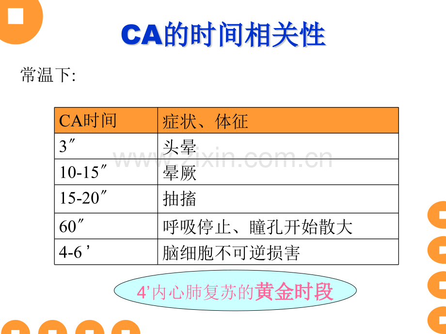 亚低温在脑复苏中得时机及策略.pptx_第2页
