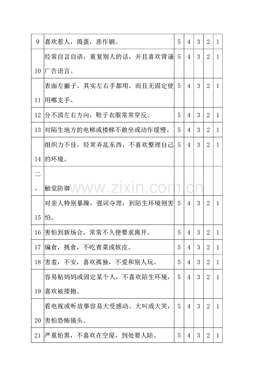 儿童感觉统合能力发展评定量表.pdf_第2页