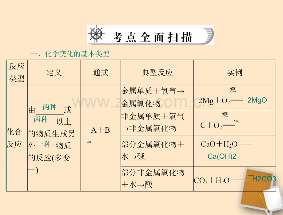 中考化学温习资料化学反应基础类型资料.pptx_第1页