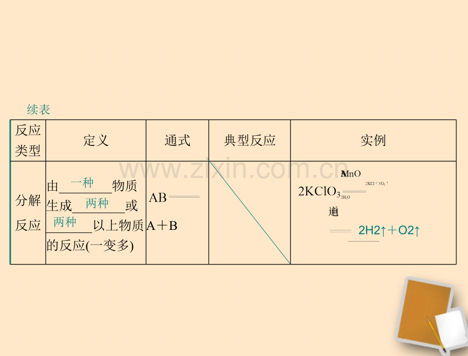 中考化学温习资料化学反应基础类型资料.pptx_第2页