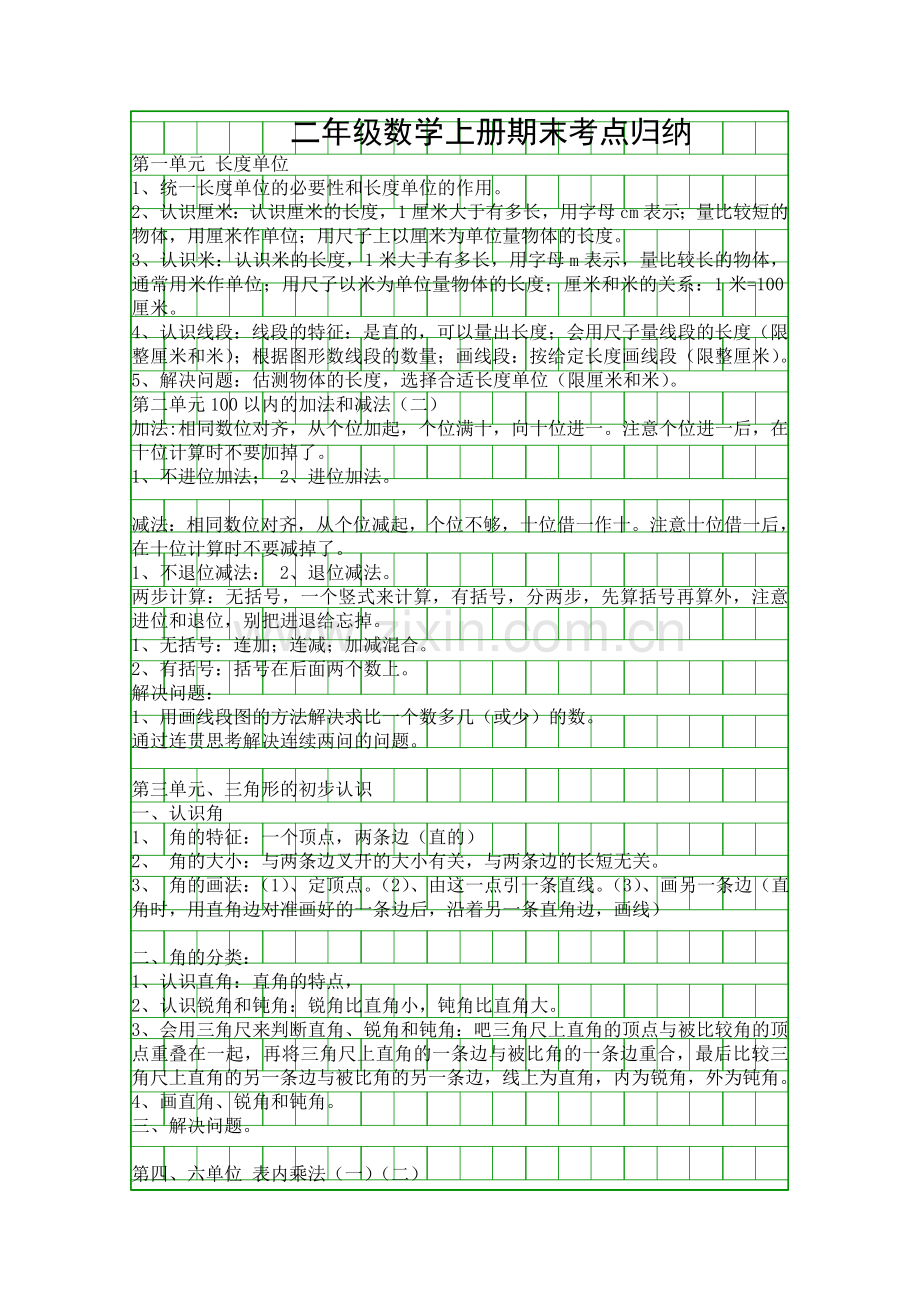 二年级数学上册期末考点归纳.docx_第1页