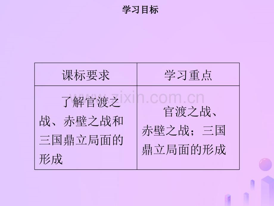 七年级历史三国两晋南北朝时期政权分立与民族交融三国鼎立同步含新题新人教版.pptx_第2页