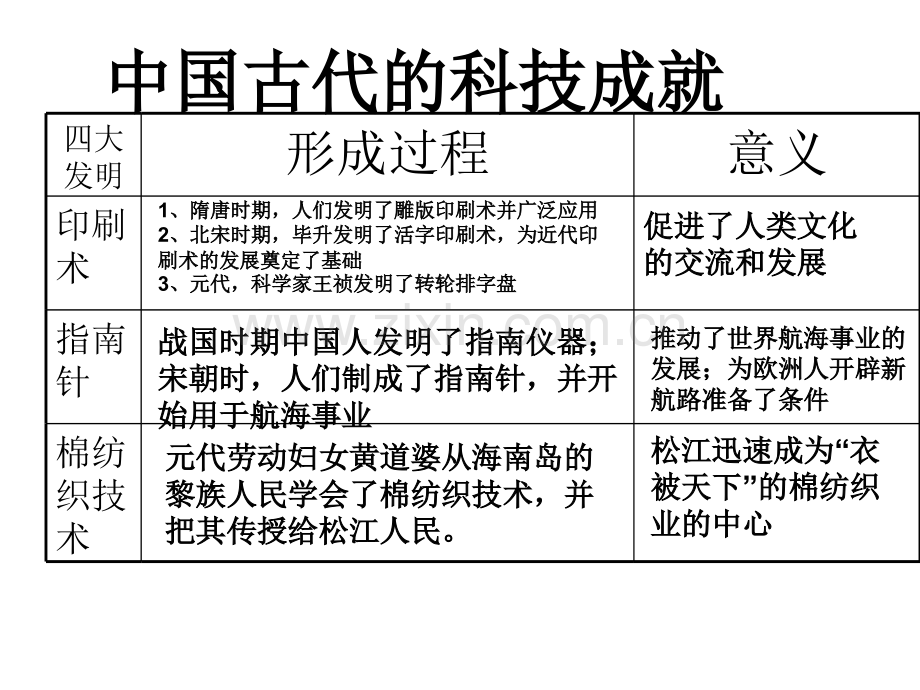 中国古代的-科技成就-旧人教版.pptx_第2页
