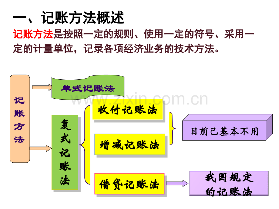 4借贷记账法.pptx_第2页