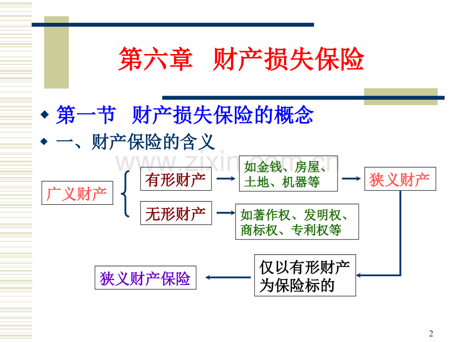 保险学课件--保-险-学(第六章.pptx_第2页
