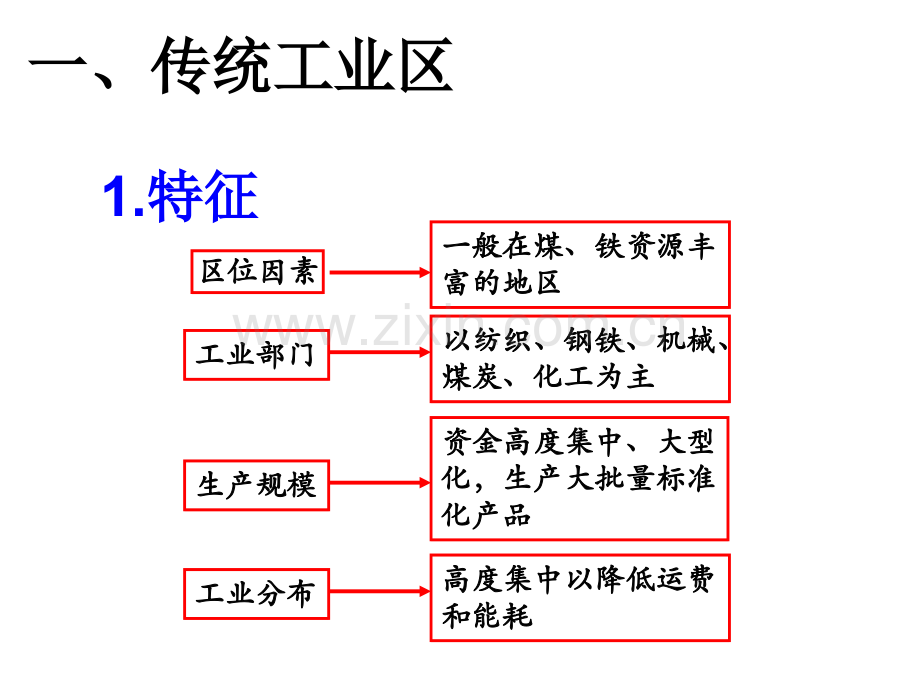 传统工业区与新工业区yin.pptx_第1页