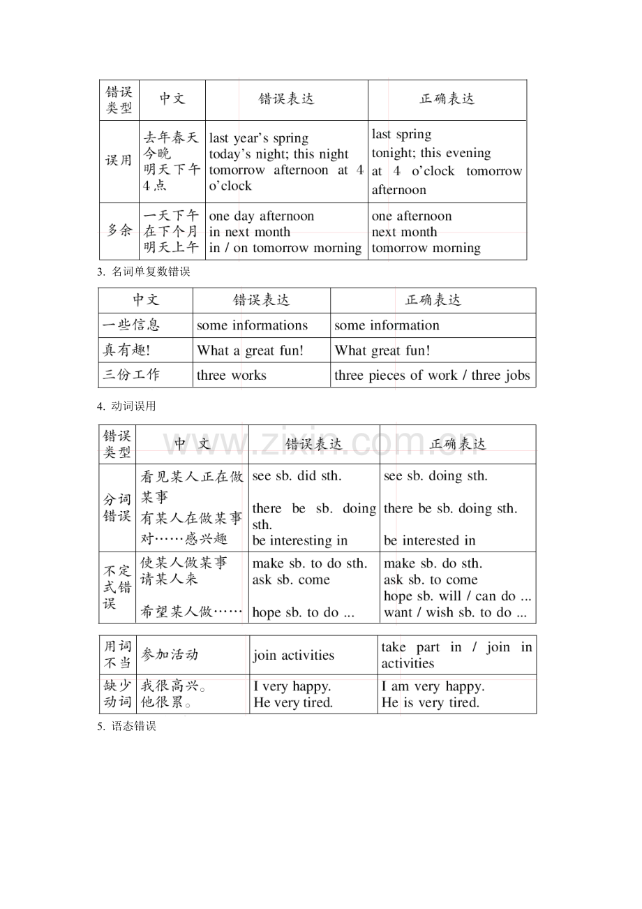 上海中考英语作文专题指导.docx_第2页