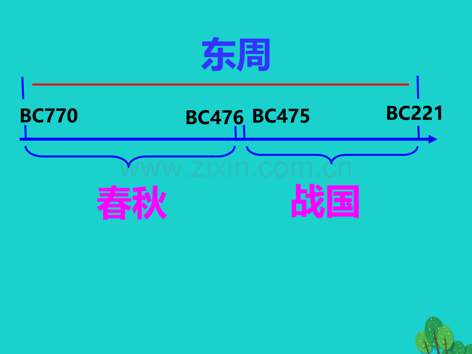 七年级历史上册战国七雄3川教版.pptx_第2页
