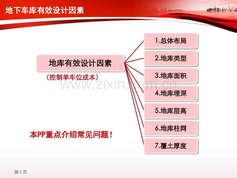 中海地产独树一帜的地下车库成本控制.pptx_第2页