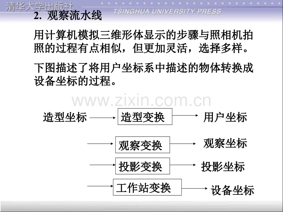 CAD计算机辅助设计技术三维形体显示.pptx_第2页