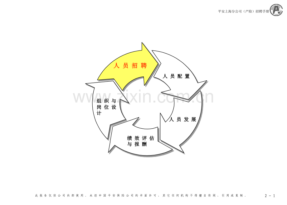 企业员工招聘.pptx_第2页