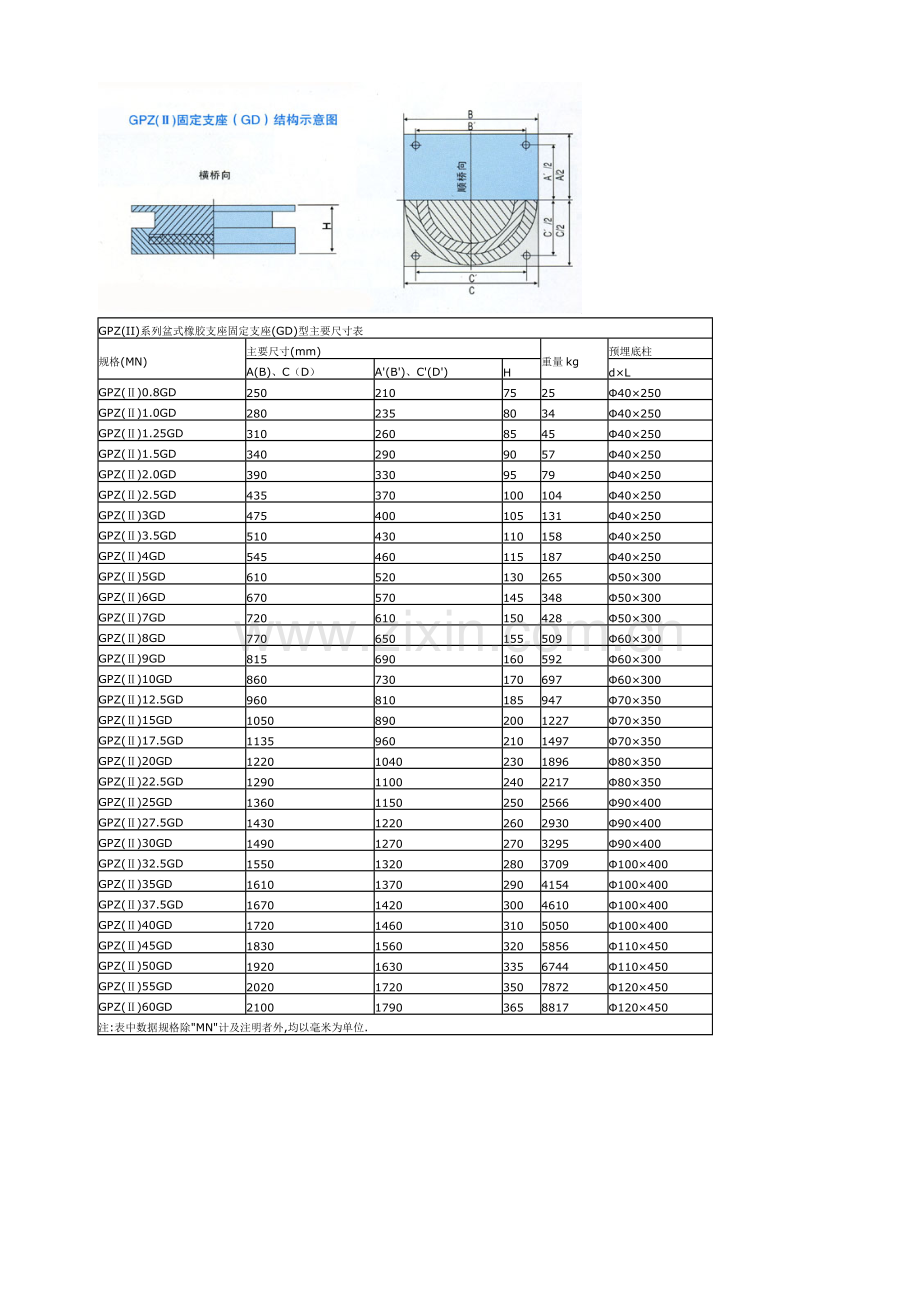 GPZ盆式橡胶支座尺寸参数.doc_第1页
