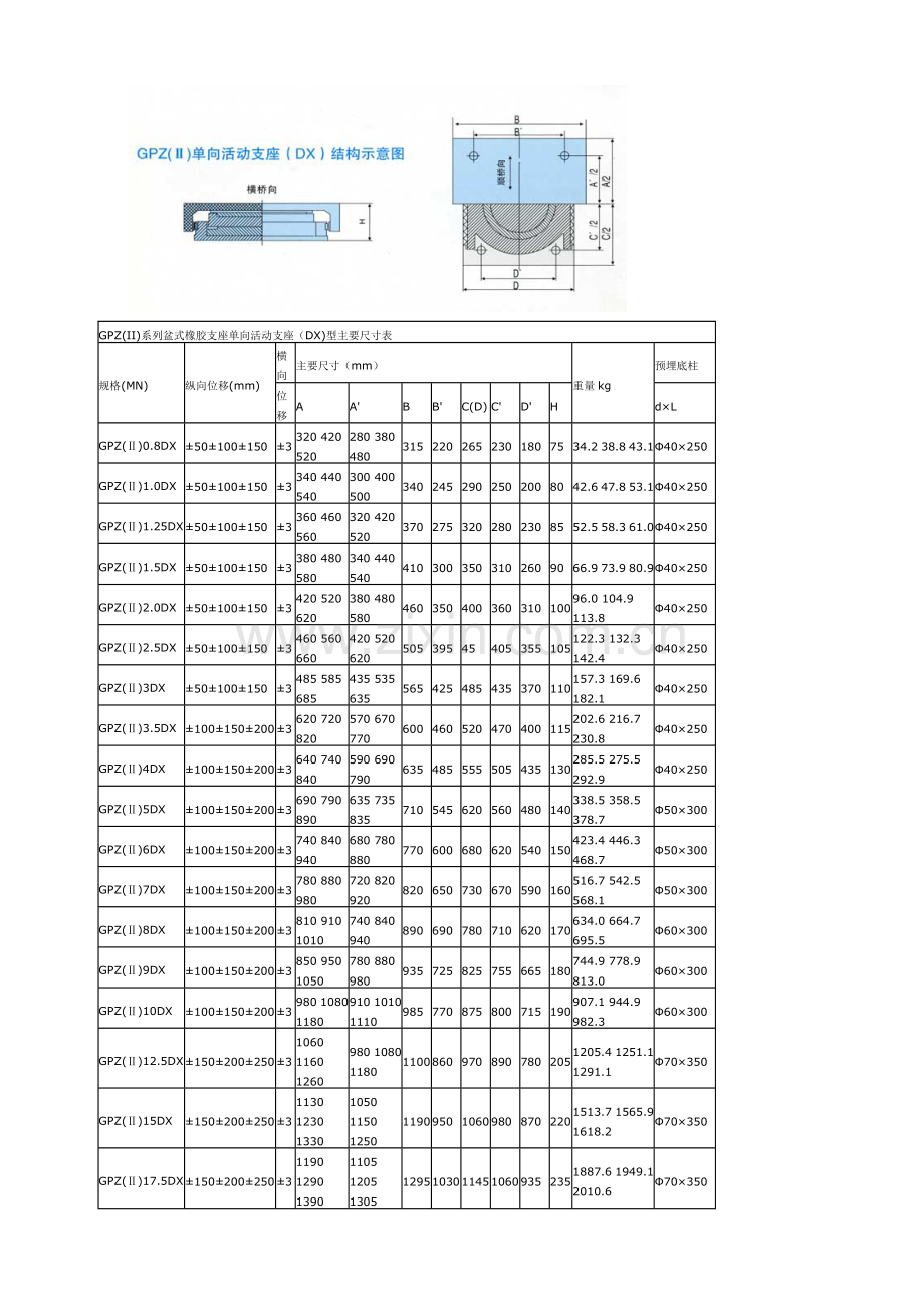GPZ盆式橡胶支座尺寸参数.doc_第2页