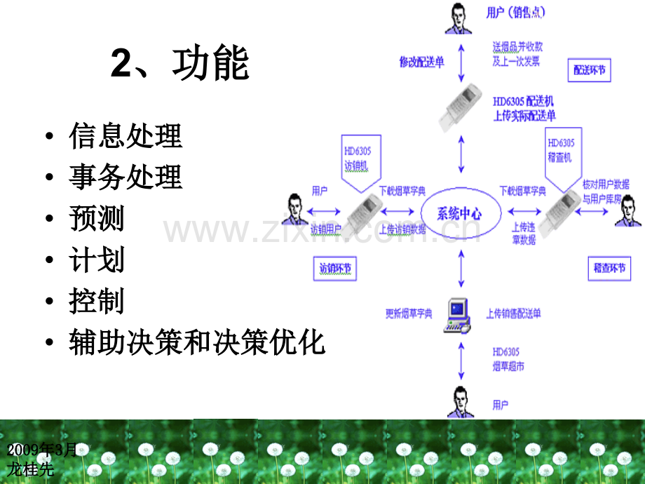 仓储与配送龙秋.pptx_第2页