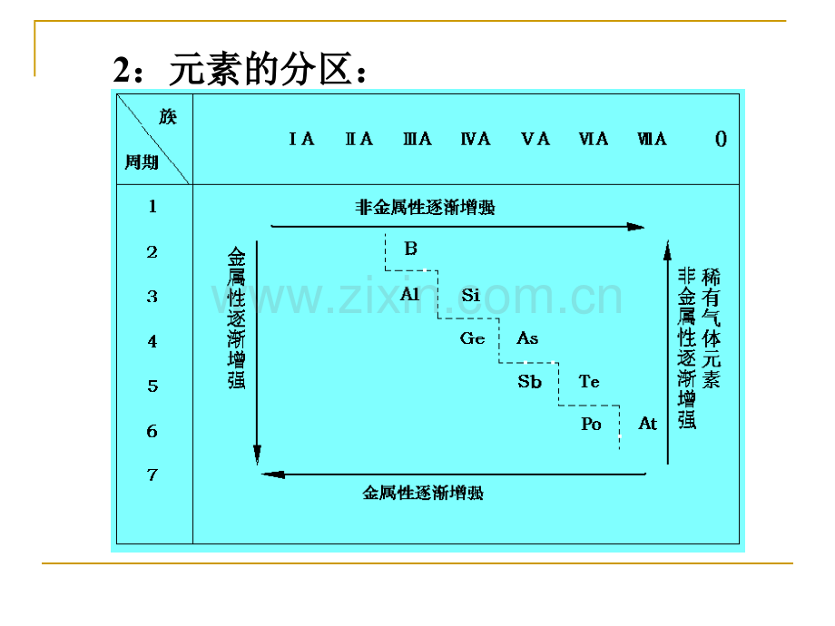 元素性质与原子结构的关系.pptx_第2页