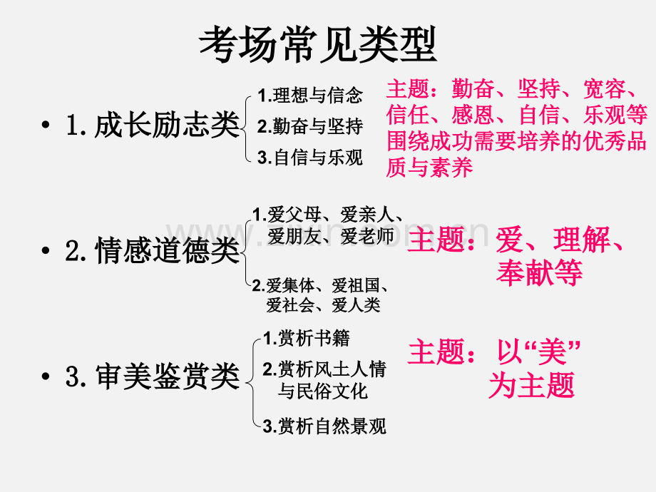 中学联盟福建省建瓯市第二中学中考语文专题复习强化扣题意识致胜考场作文.pptx_第1页