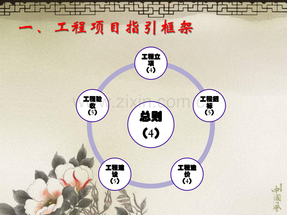 企业内部控制应用指南工程项目、资产管理.pptx_第2页