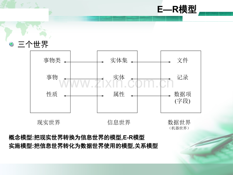 ER图绘制.pptx_第1页