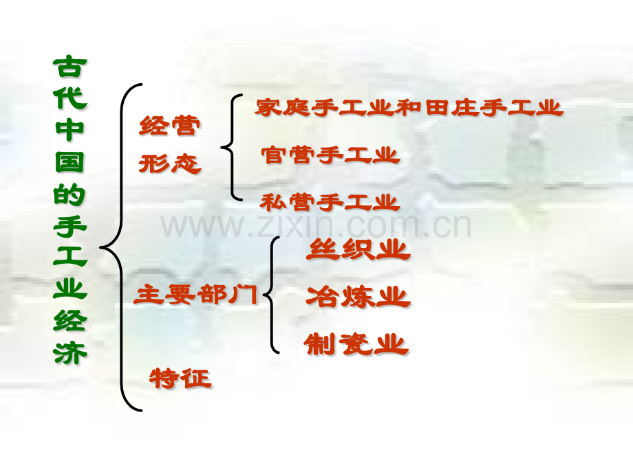 专题一古代中国的手工业经济综述.pptx_第2页