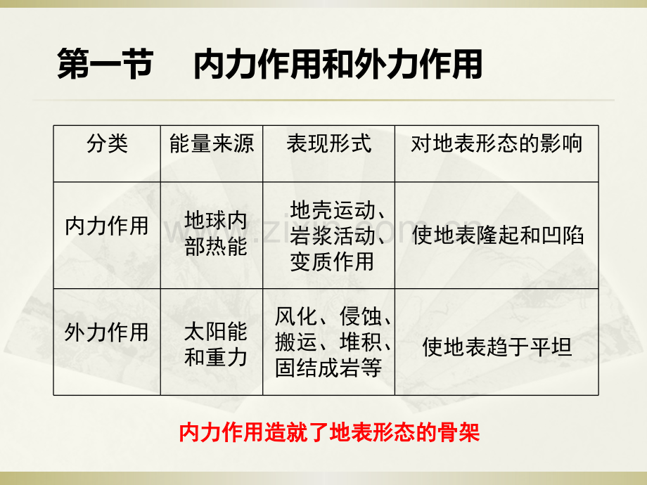 专题6地貌上海高二地理等级考.pptx_第2页