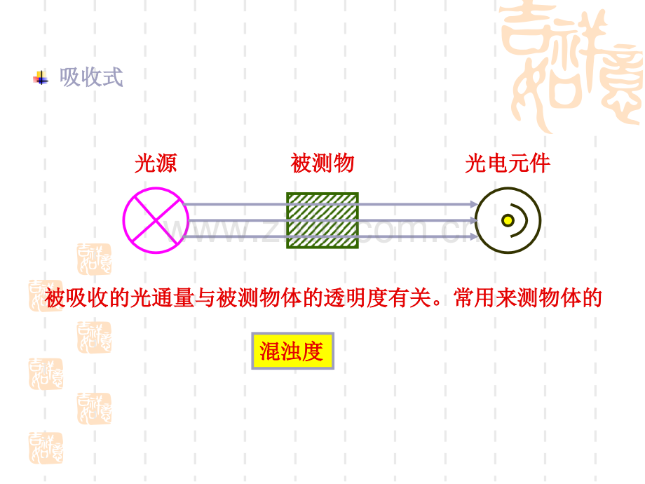 光电传感器及其应用重点.pptx_第2页