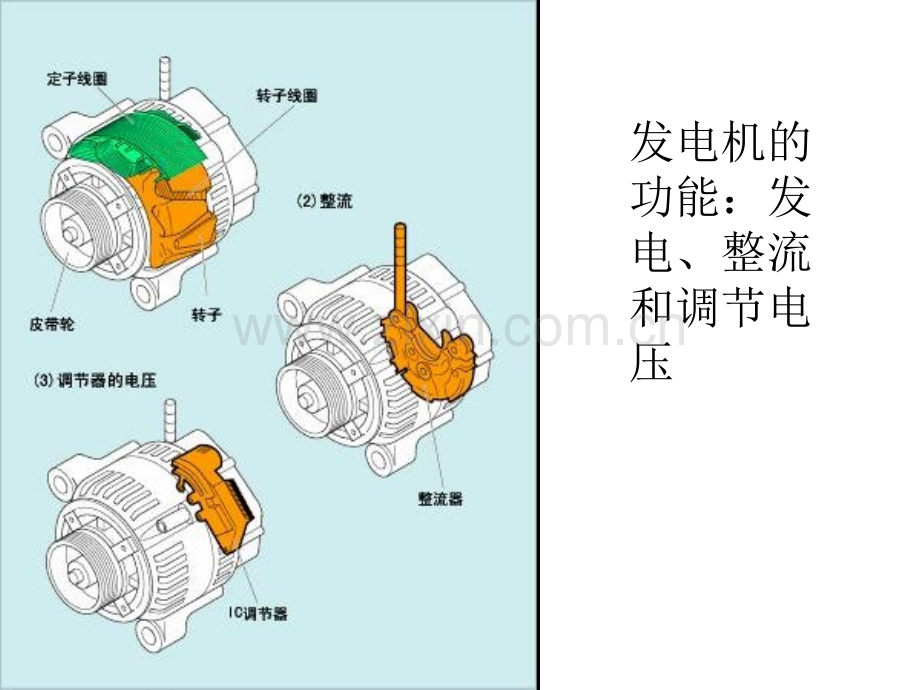 交流发电机和调节器资料.pptx_第2页