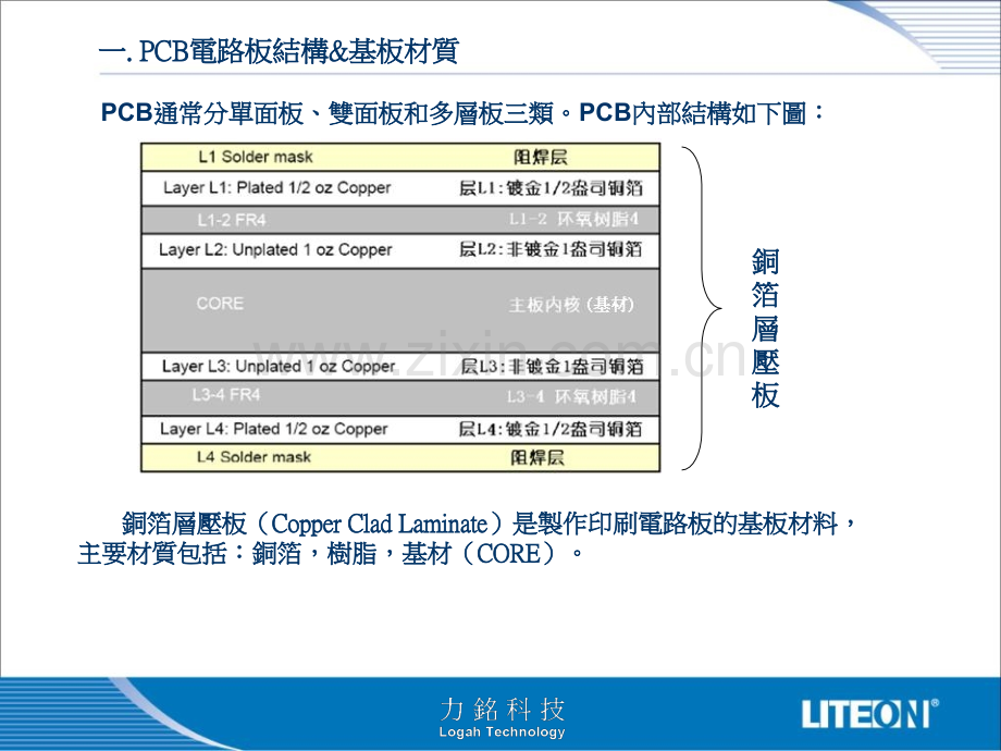 PCB电路板简介.pptx_第2页