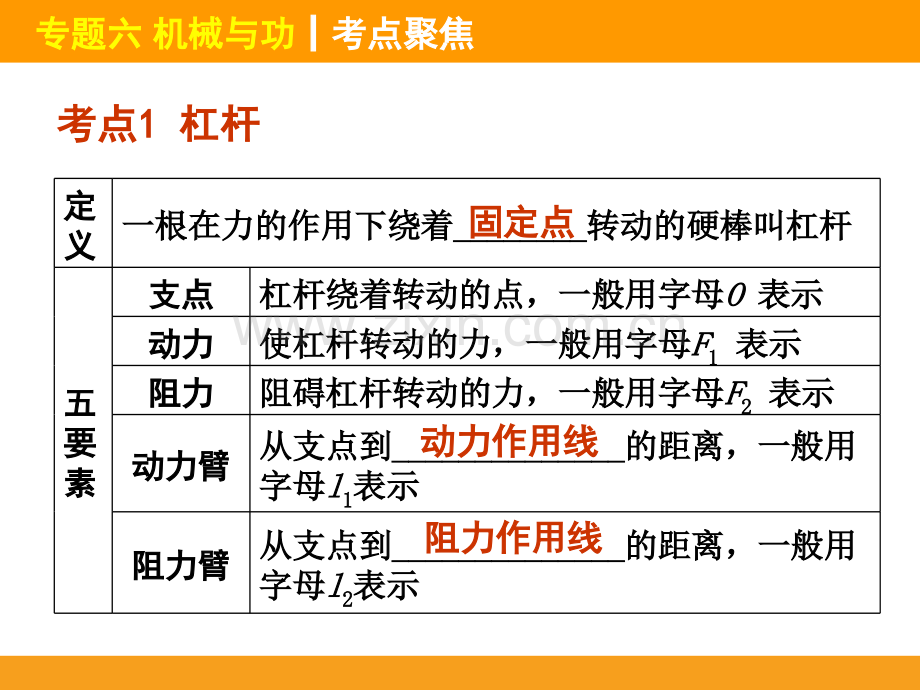 专题六机械与功精讲.pptx_第2页
